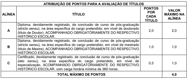 Captura de tela 2022 07 13 125243 - Concurso público da Prefeitura de Caeté MG: Inscrições abertas