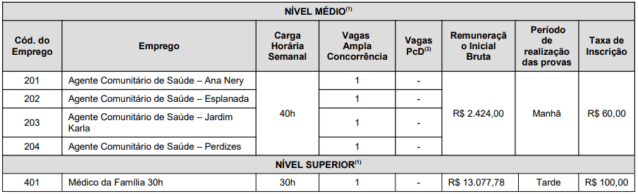 Captura de tela 2022 07 15 105017 - Concurso público Prefeitura de Pinhais PR: Inscrições abertas