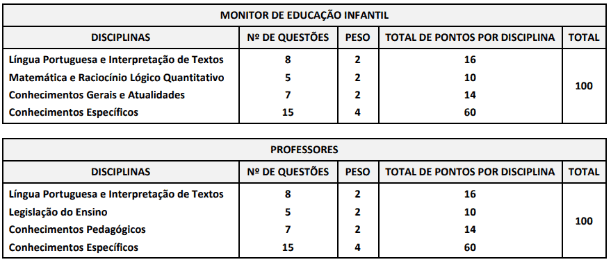 Captura de tela 2022 07 19 110735 - Concurso público Prefeitura de Conchas SP: Inscrições abertas