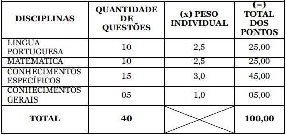 Captura de tela 2022 07 19 115959 - Concurso público Prefeitura de Tatuí SP: Inscrições encerradas