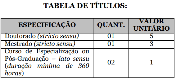 Captura de tela 2022 07 19 120129 - Concurso público Prefeitura de Tatuí SP: Inscrições encerradas