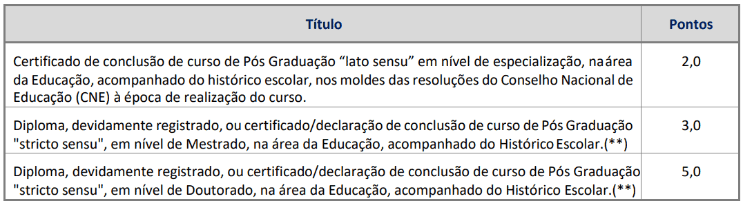 Captura de tela 2022 07 20 141826 - Processo seletivo Prefeitura de Cerquilho SP: Inscrições abertas