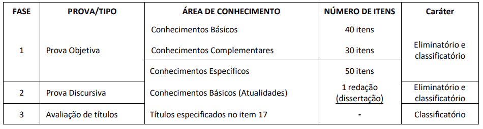 concurso sedf 2022 provas - Concurso SEDF 2022: Saiu o Edital da SEDF - 4.254 vagas