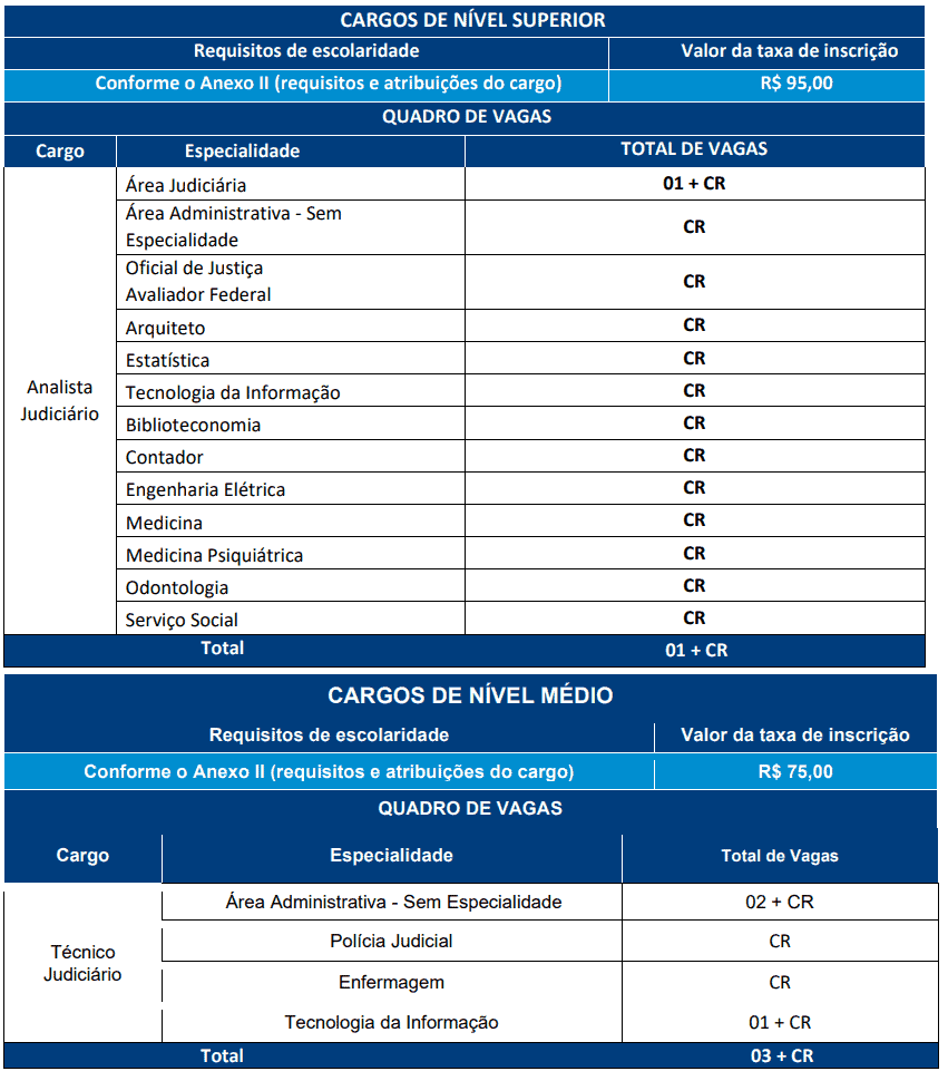 1 - Concurso TRT PB: Comunicado da banca