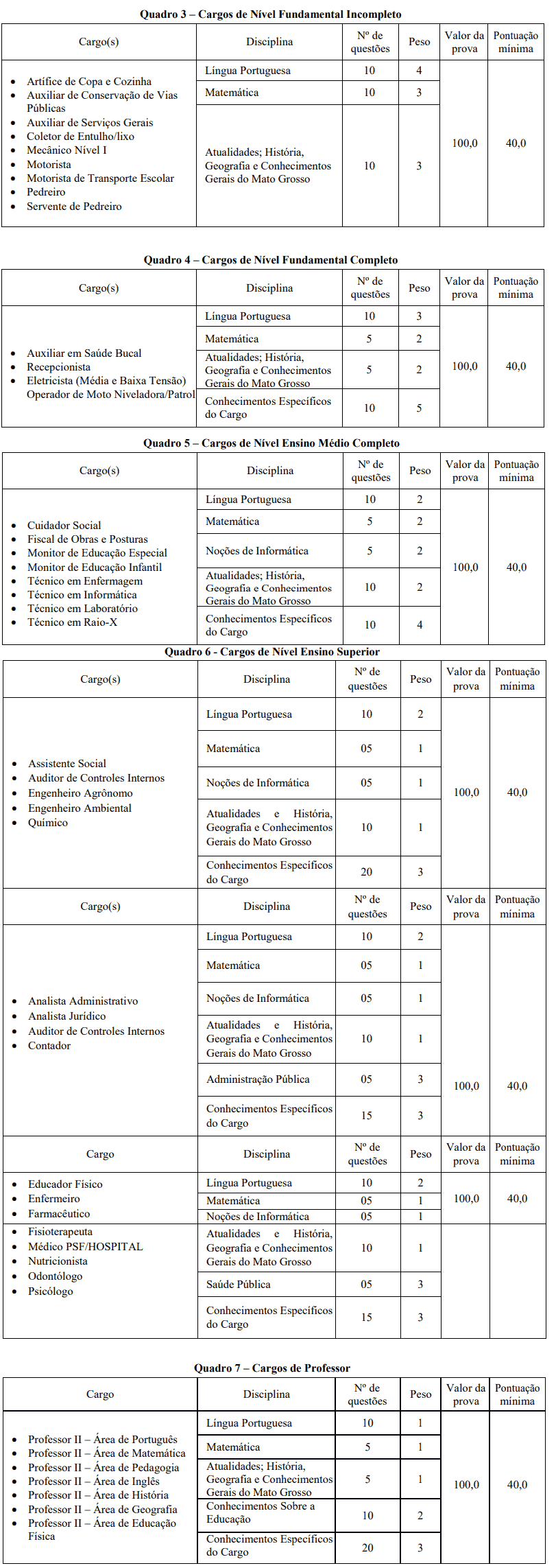 12 - Concurso Prefeitura de Itiquira MT: Resultado definitivo