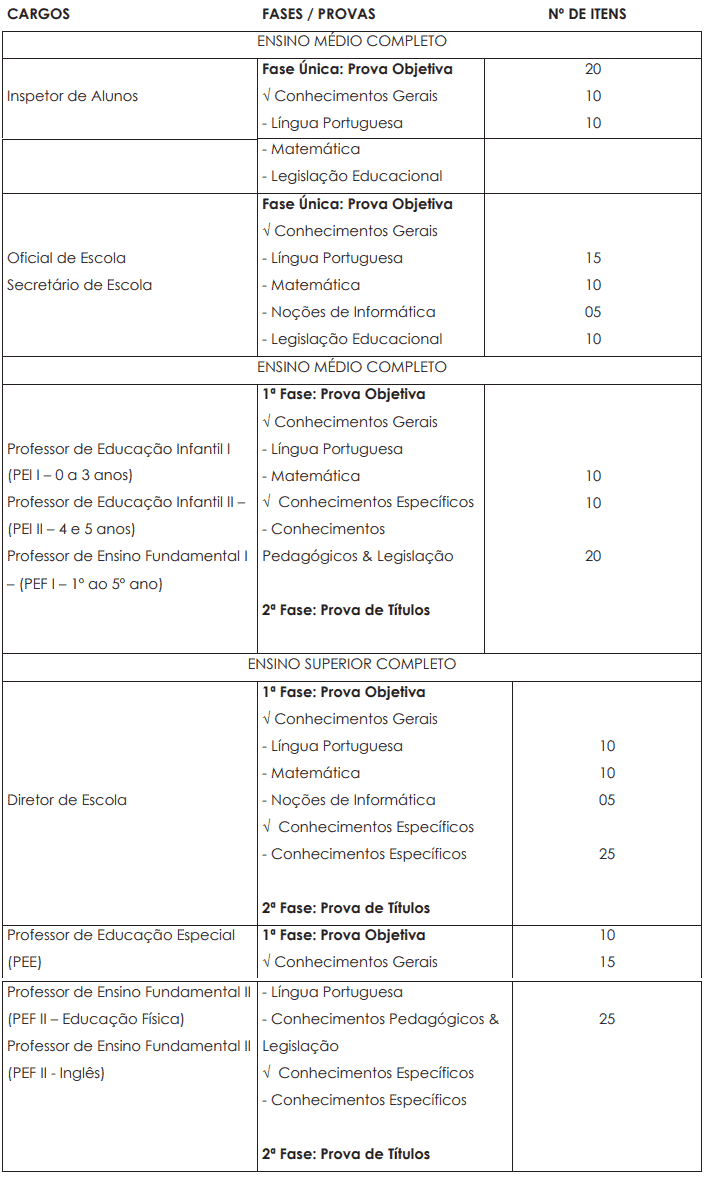 13 - Concurso Prefeitura de Bebedouro SP: Resultado final para Professor de Educação Infantil