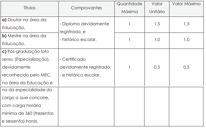 14 - Concurso Prefeitura de Bebedouro SP: Resultado final para Professor de Educação Infantil