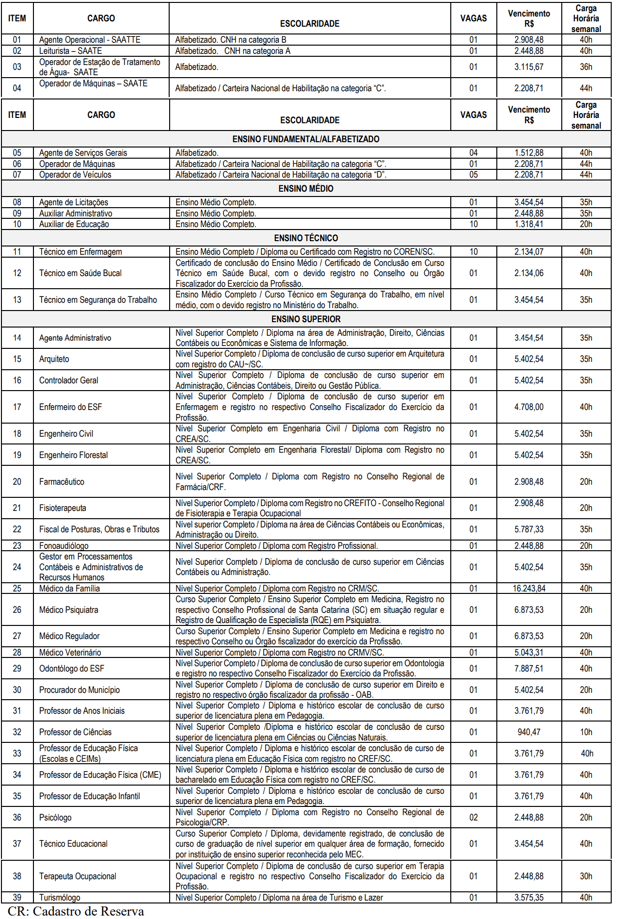 18 - Concurso Prefeitura de Presidente Getúlio SC: Resultado preliminar