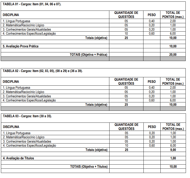 19 - Concurso Prefeitura de Presidente Getúlio SC: Resultado preliminar