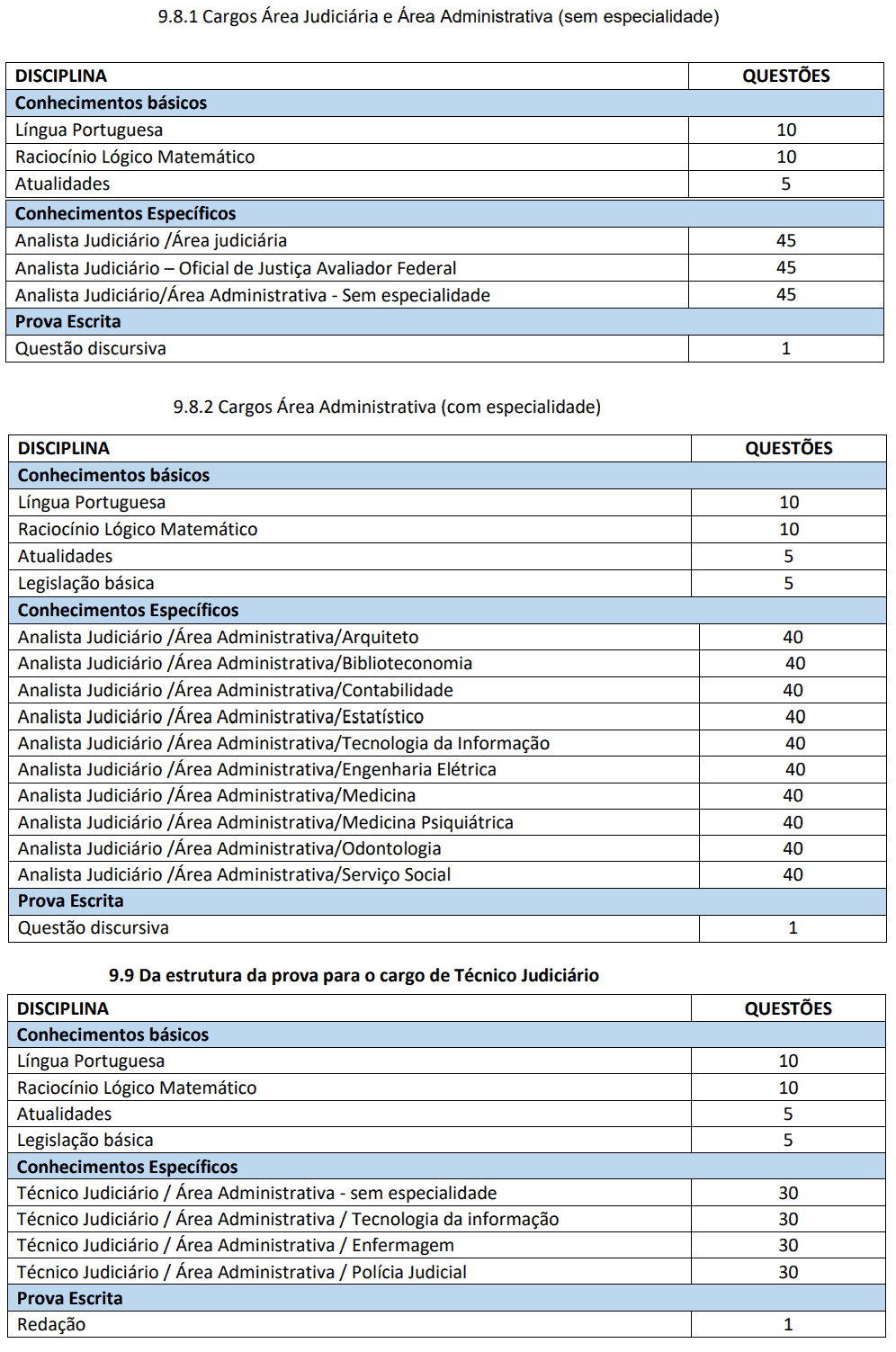 2 - Concurso TRT PB: Inscrições abertas