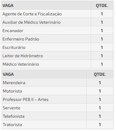 6 - Concurso Prefeitura de Getulina SP: Resultado final