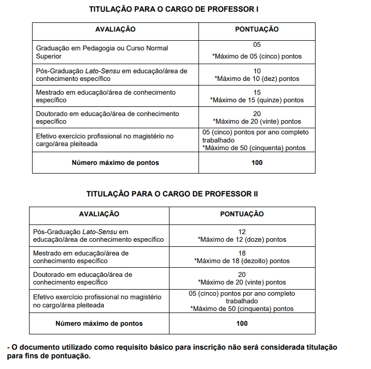 7 - Processo seletivo Prefeitura de Niterói RJ: Divulgação do resultado definitivo