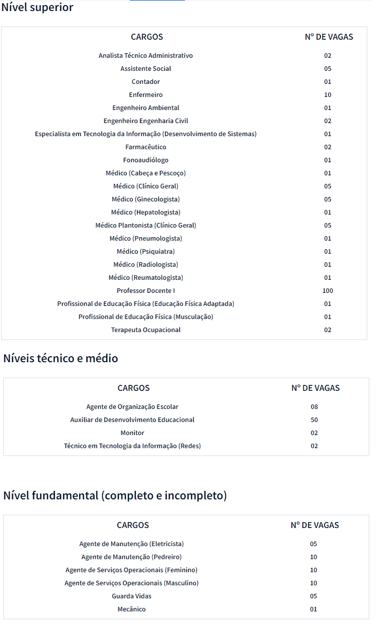 8 - Concurso Prefeitura de Indaiatuba SP: Resultado final