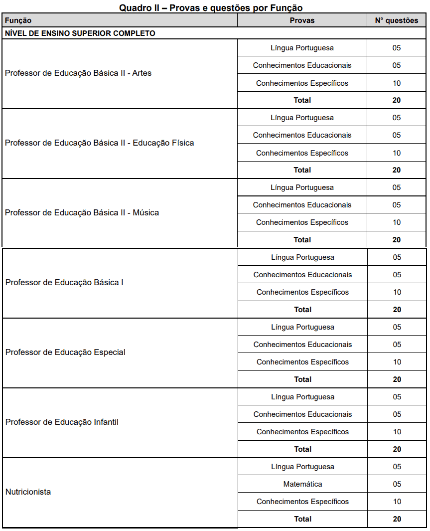 9 - Processo seletivo Prefeitura de Sales Oliveira SP: Resultado definitivo