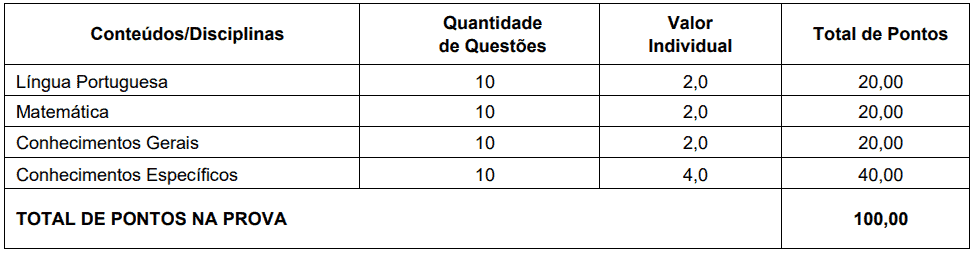 Captura de tela 2022 08 16 123303 - Concurso pública Prefeitura Câmara de Caçu GO: Inscrições encerradas