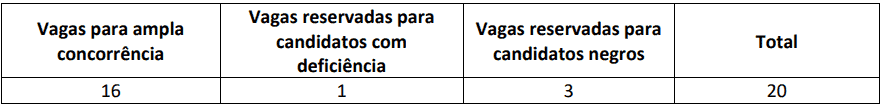 Captura de tela 2022 08 19 094317 - Concurso Prefeitura de Maringá PR: Resultado definitivo