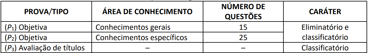 Captura de tela 2022 08 19 100628 - Concurso Prefeitura de Maringá PR: Resultado definitivo