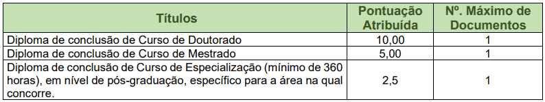 Captura de tela 2022 08 22 164102 - Processo seletivo Prefeitura de Sales Oliveira SP: Resultado definitivo