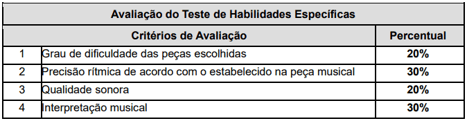 Captura de tela 2022 08 23 091425 - Concurso CBMGO: Último dia de inscrições