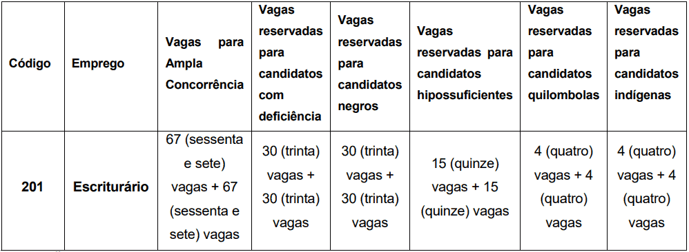 Captura de tela 2022 08 23 102656 - Concurso BRB: Inscrições abertas