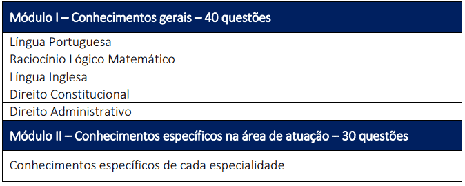 Captura de tela 2022 08 23 131832 - Concurso Senado Federal: Inscrições abertas