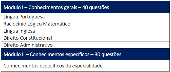 Captura de tela 2022 08 23 132145 - Concurso Senado Federal: Inscrições abertas