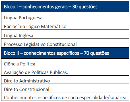 Captura de tela 2022 08 23 132409 - Concurso Senado Federal: Inscrições abertas