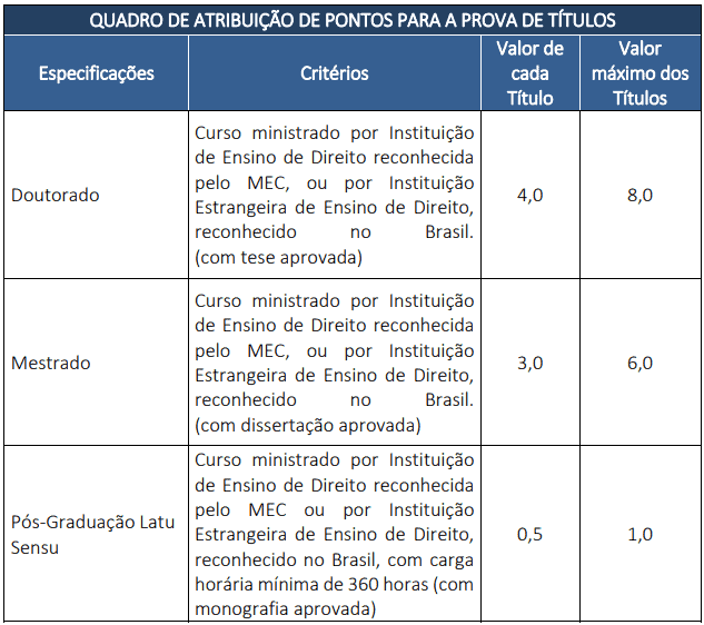 Captura de tela 2022 08 23 133452 - Concurso Senado: Inscrições abertas para 22 vagas