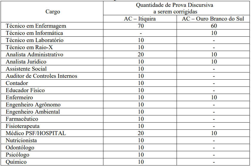 Captura de tela 2022 08 23 160607 - Concurso Prefeitura de Itiquira MT: Resultado definitivo