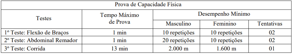 Captura de tela 2022 08 23 161312 - Concurso Prefeitura de Itiquira MT: Resultado definitivo