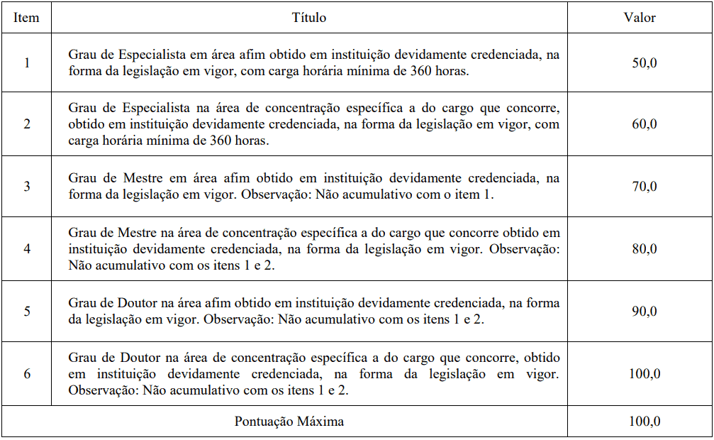 Captura de tela 2022 08 23 161522 - Concurso Prefeitura de Itiquira MT: Resultado definitivo