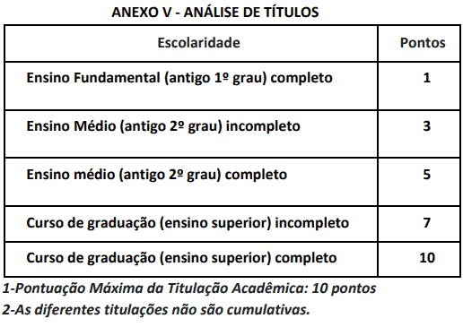 Captura de tela 2022 08 25 094753 - Concurso IBGE: Resultado definitivo