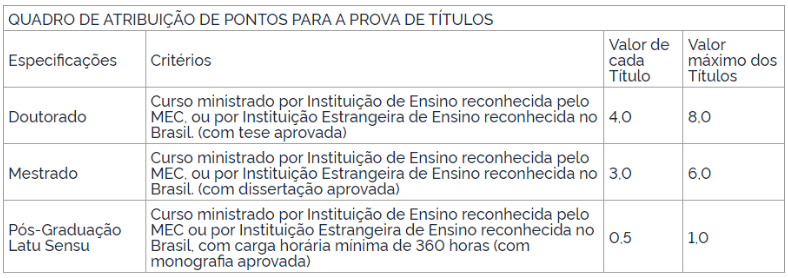 Captura de tela 2022 08 25 112716 - Senado Federal: Concurso passa por retificação