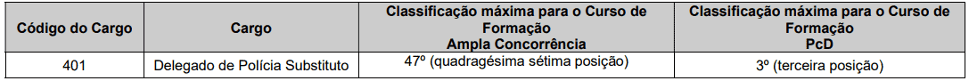 Captura de tela 2022 08 26 093424 - Edital PC GO: concurso abre vagas para delegado