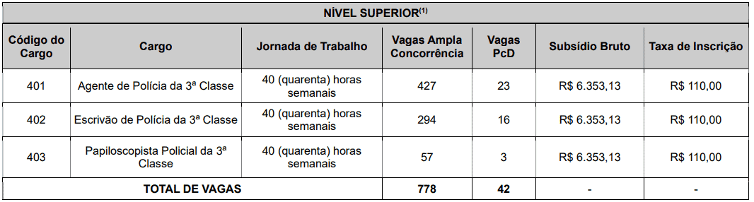 Captura de tela 2022 08 26 100429 - Concurso PC GO: Edital oferece 820 vagas