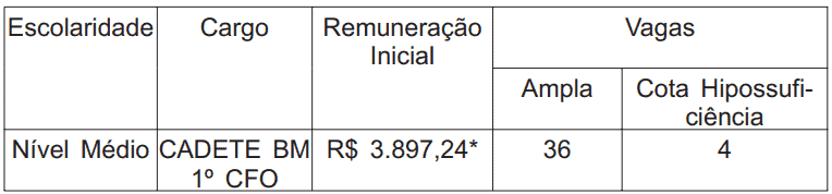 Captura de tela 2022 08 26 110418 - Concurso Bombeiros RJ: Edital publicado oferecendo 40 vagas