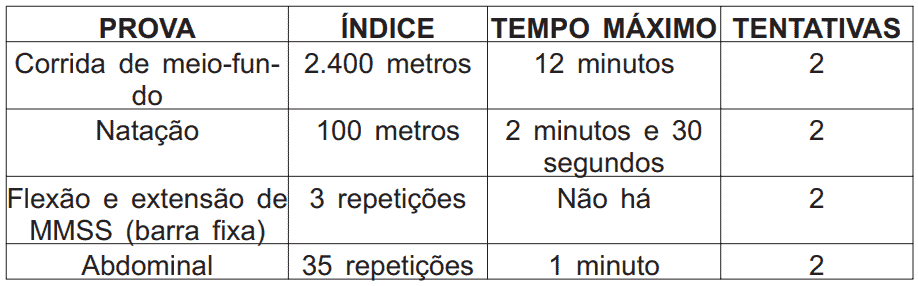 Captura de tela 2022 08 26 111242 - Concurso Bombeiros RJ: Edital publicado oferecendo 40 vagas