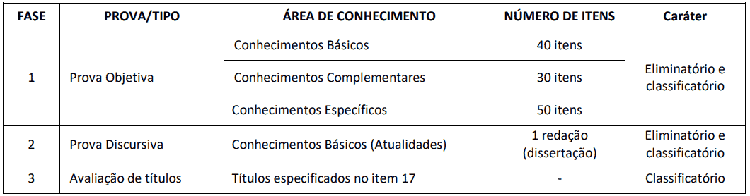 Captura de tela 2022 08 31 114024 - Concurso SEDF 2022: Alteração do cronograma