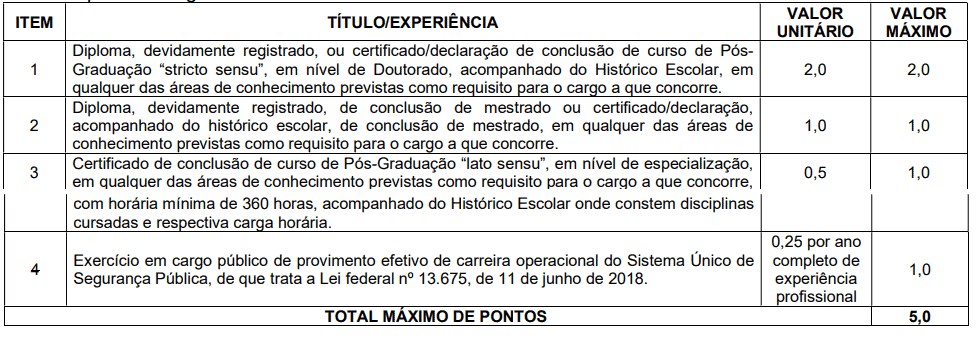 20 - Concurso Polícia Técnica BA: Inscrições abertas