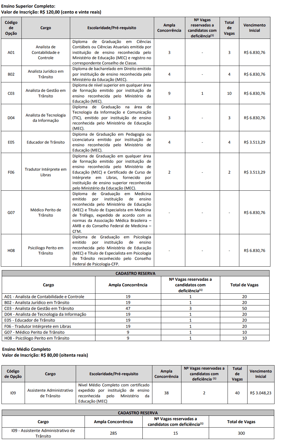 23 - Concurso Detran AP: Inscrições abertas