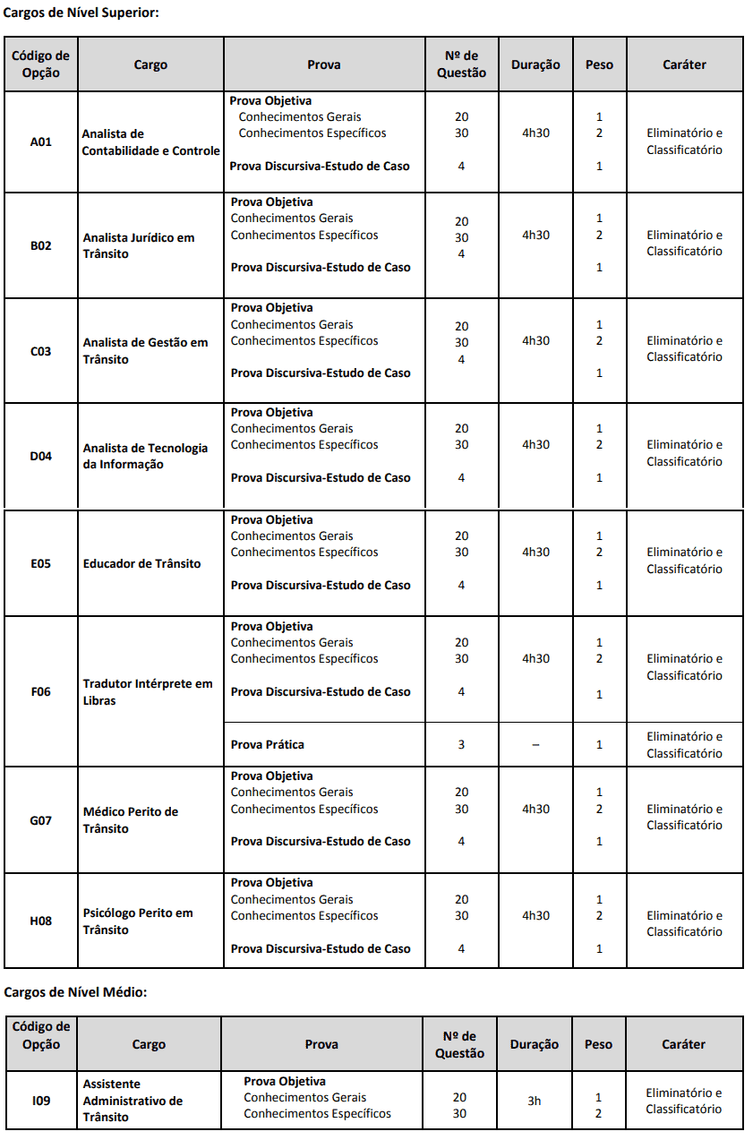 24 - Concurso Detran AP: Inscrições abertas