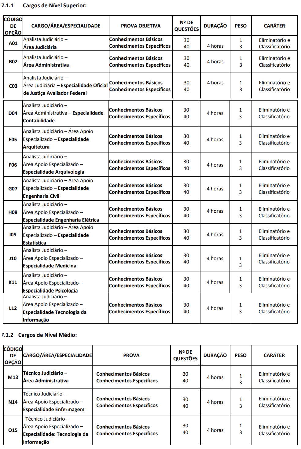 29 - Concurso TRT ES: Edital publicado