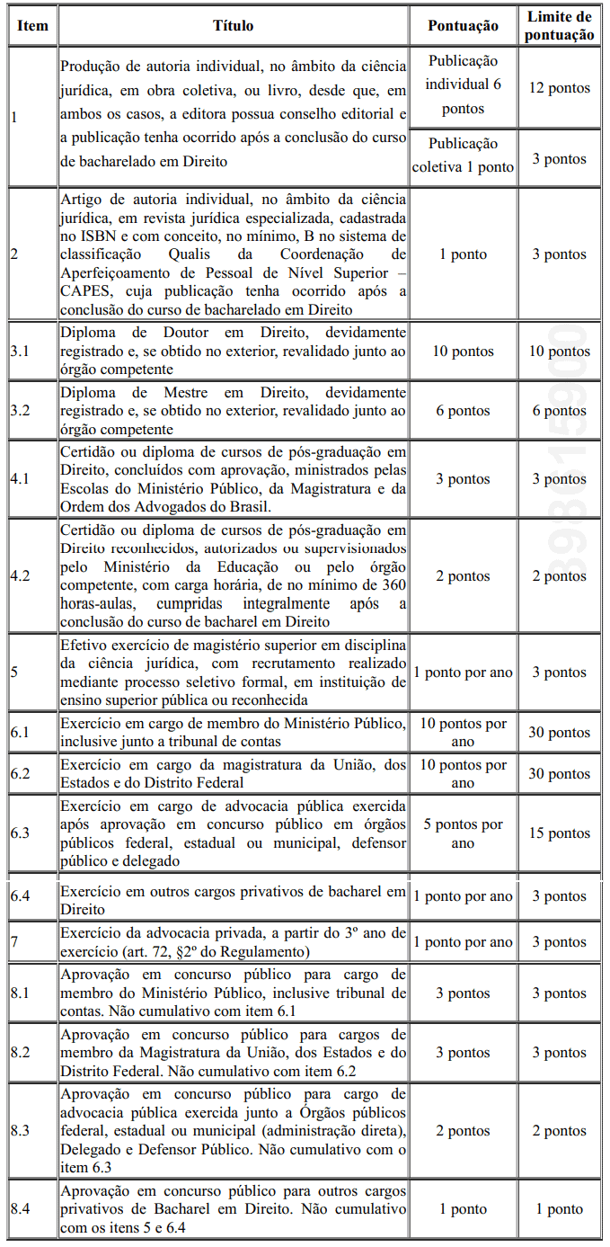 30 - Concurso MPF: Inscrições abertas