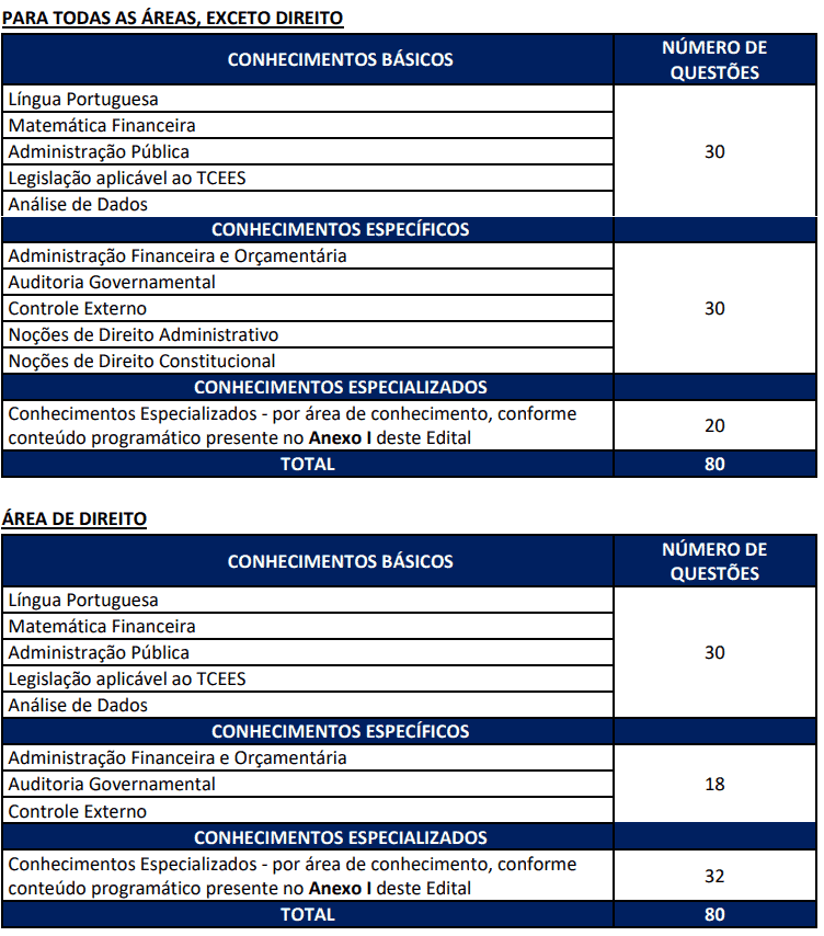 31 - Concurso TCE ES: Edital publicado