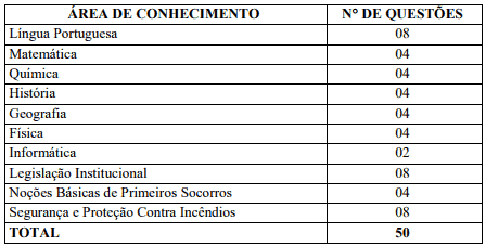 Captura de tela 2022 09 01 133004 - Concurso Bombeiros SC: Banca definida