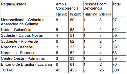 Captura de tela 2022 09 06 140144 - Concurso Polícia Penal GO: Edital em 2023