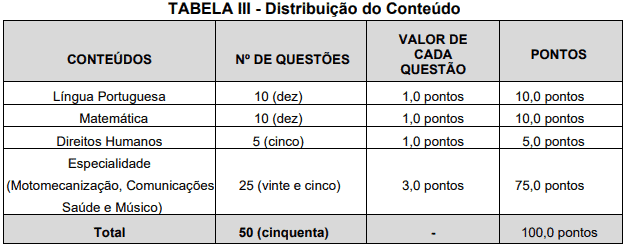 Captura de tela 2022 09 08 104427 - Concurso Bombeiros MG: Edital publicado