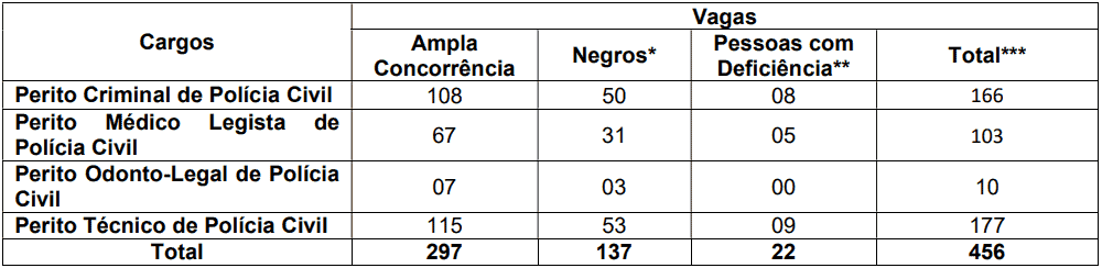 Captura de tela 2022 09 08 144352 - Concurso Polícia Técnica BA: Inscrições abertas