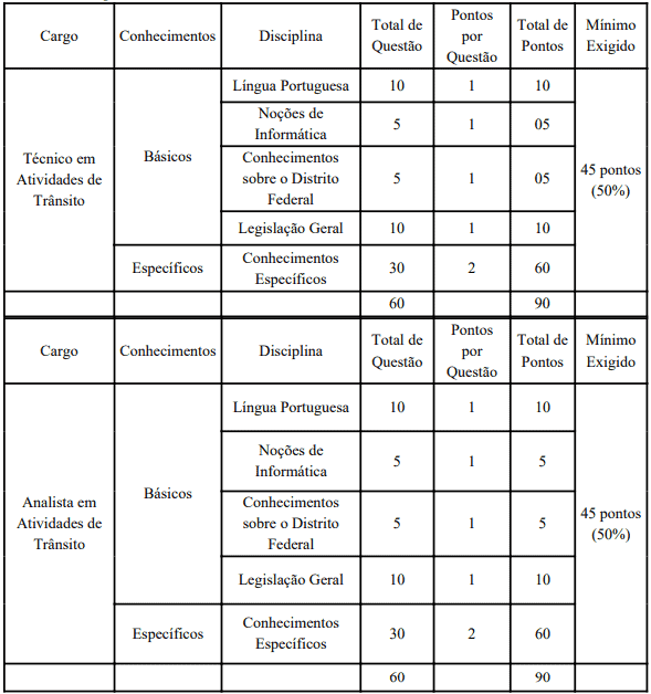 Captura de tela 2022 09 09 090302 - Concurso Detran DF: Saiu o edital com mais de 300 vagas