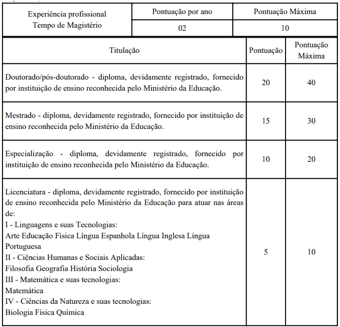 Captura de tela 2022 09 13 094212 - SEDF: Prazo para entrega de documentos